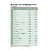 5月のSUVランキング、トヨタ・ライズが首位に！（25年5月の軽自動車を含むSUV車販売登録ランキングTOP20）