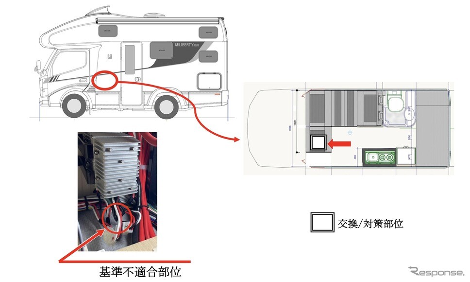 アネックス キャンピングカー519台をリコール…電気装置から火災
