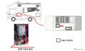 アネックス キャンピングカー519台をリコール…電気装置から火災