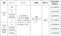 三菱デリカD:5試乗記（AWD/8速AT クリーンディーゼル）