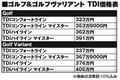 【VWゴルフ「本命」が10月1日発売】遅れてやってきた真打ちの実力は？