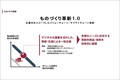 【工場見学レポート】基幹工場で自動車産業の大変革期に挑むマツダの知恵を見た