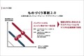 【工場見学レポート】基幹工場で自動車産業の大変革期に挑むマツダの知恵を見た