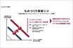 【工場見学レポート】基幹工場で自動車産業の大変革期に挑むマツダの知恵を見た