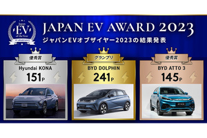 「Japan EV of the year 2023」でBYD２台がグランプリ&優秀賞を受賞！