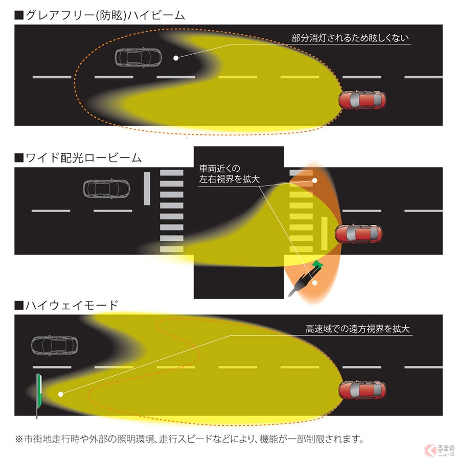 「オートハイビーム」はまぶしくない？　2020年には自動点灯義務化、ヘッドランプどう進化