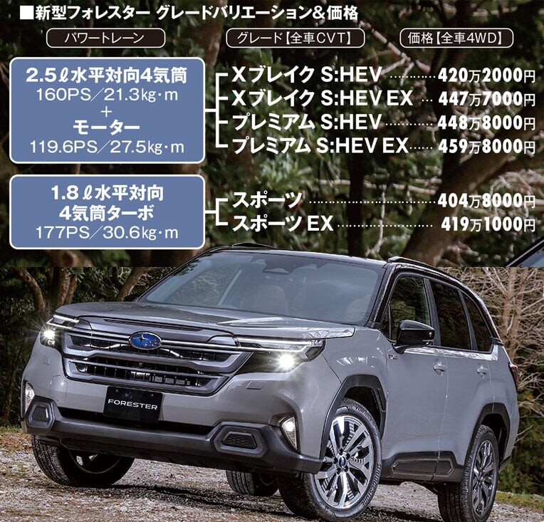 新型フォレスター大全《キャビン＆ユーティリティ》