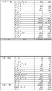 決算時期、今年は好調な結果に!? 2021年3月の車種別・全登録台数＆売れ行きランキング