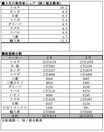 決算時期、今年は好調な結果に!? 2021年3月の車種別・全登録台数＆売れ行きランキング