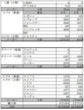 決算時期、今年は好調な結果に!? 2021年3月の車種別・全登録台数＆売れ行きランキング