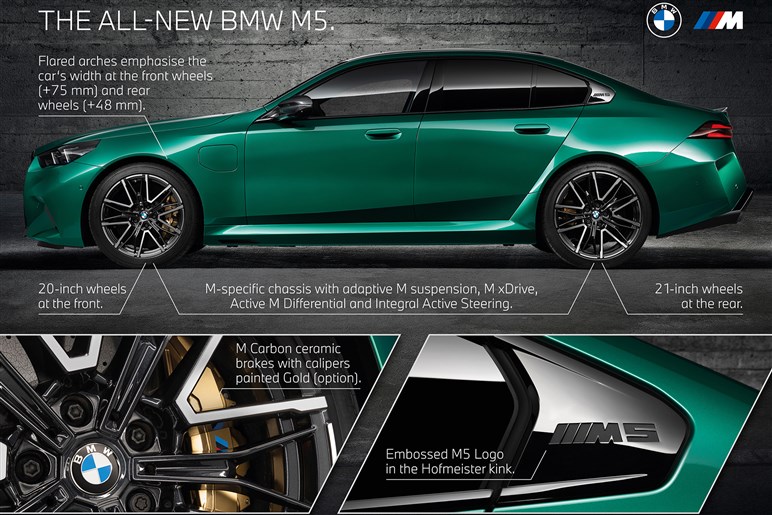 500kg重く加速はやや不利に？ BMWの超高性能セダン、新型「M5」が色々物議を醸し出す