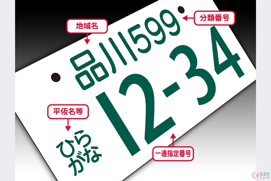 なぜ軽ナンバーは黄色 なぜ普通車と色が異なる 複雑な数字の意味とは くるまのニュース の写真 13ページ目 自動車情報サイト 新車 中古車 Carview
