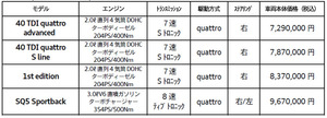 アウディ　クーペスタイルの「Q5スポーツバック/SQ5スポーツバック」を発表
