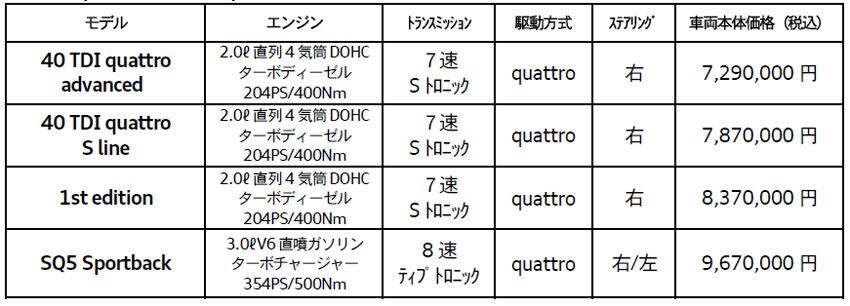 アウディ　クーペスタイルの「Q5スポーツバック/SQ5スポーツバック」を発表