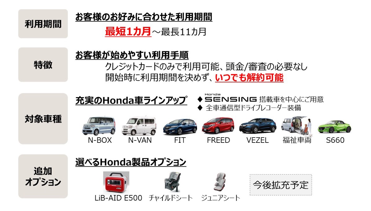 ホンダの中古車をサブスクで 所有 と 利用 の隙間を埋める ホンダ マンスリー オーナー が展開エリアを拡大 Driver Web 自動車情報サイト 新車 中古車 Carview