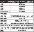 【日本未発売のスカイラインクーペ試乗!!】インパルがインフィニティQ60を国内販売開始!!!