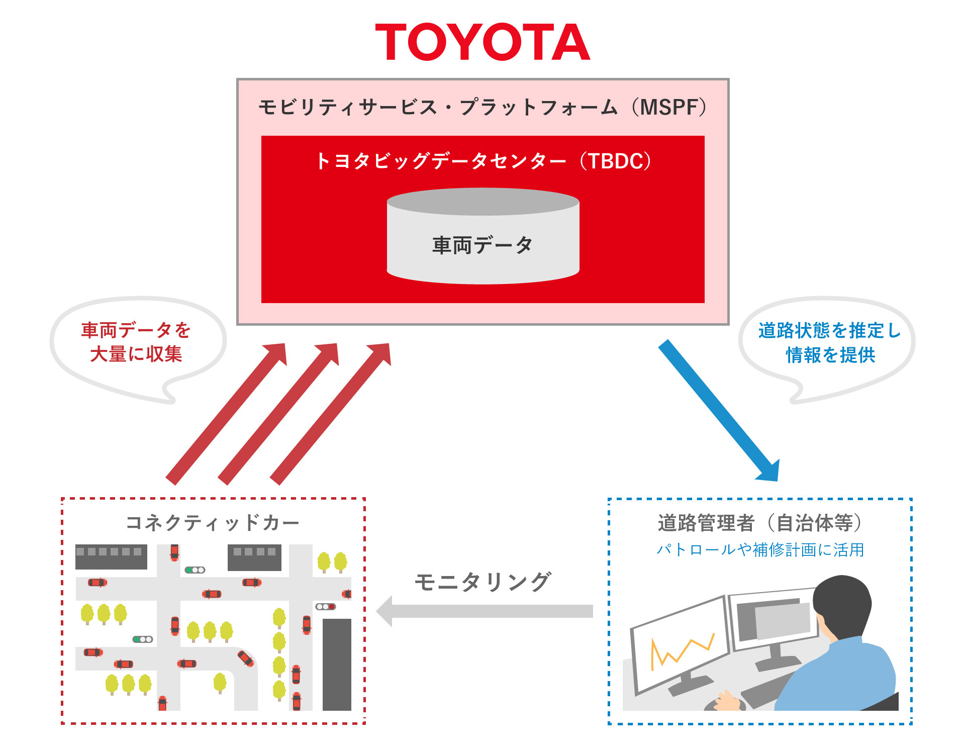 トヨタと豊田市、車両データを活用した道路保守点検の実証実験を開始
