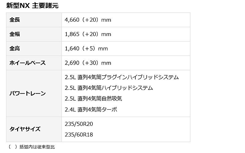 レクサス　新型「NX」を世界初公開PHEVも新設定