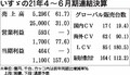 いすゞの2021年4～6月期決算、売上高や全利益項目が過去最高