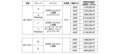 【ミツビシ】安全装備の一部を変更「eKクロス」「eKワゴン」を一部改良