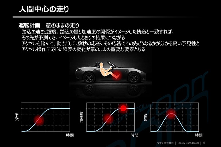 マツダがこだわる“躍度”とは？　運転が気持ちよいと感じるには理由があった