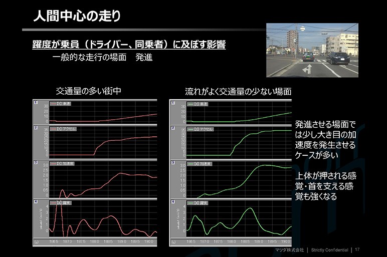 マツダがこだわる“躍度”とは？　運転が気持ちよいと感じるには理由があった