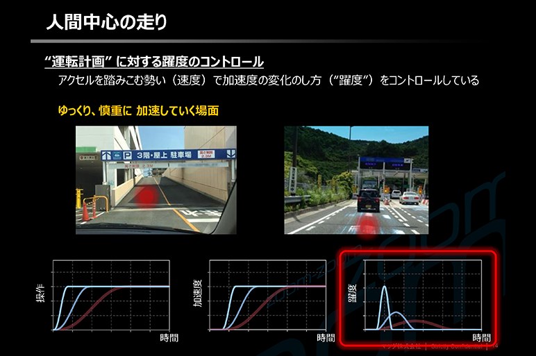 マツダがこだわる“躍度”とは？　運転が気持ちよいと感じるには理由があった