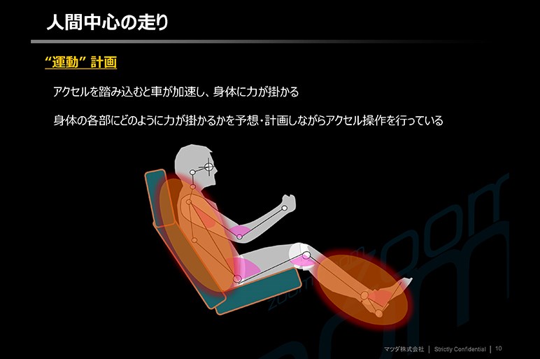 マツダがこだわる“躍度”とは？　運転が気持ちよいと感じるには理由があった