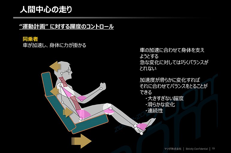 マツダがこだわる“躍度”とは？　運転が気持ちよいと感じるには理由があった