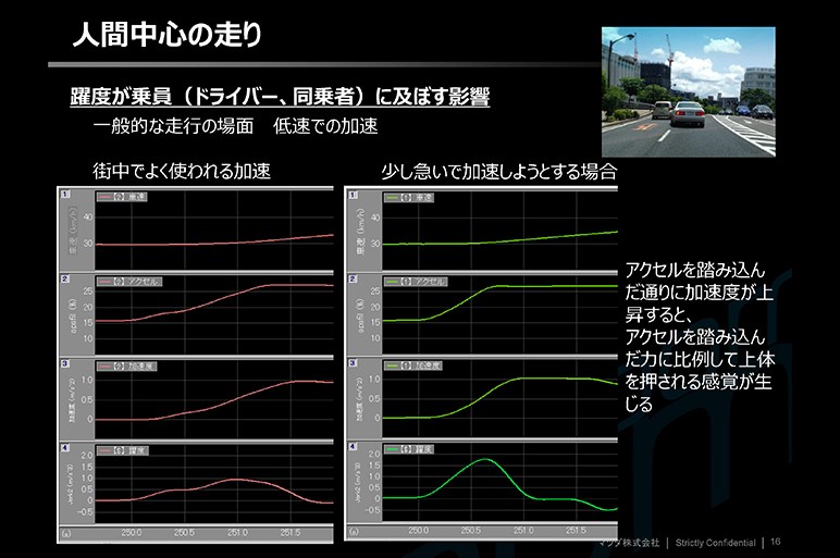 マツダがこだわる“躍度”とは？　運転が気持ちよいと感じるには理由があった