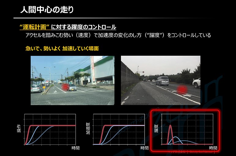 マツダがこだわる“躍度”とは？　運転が気持ちよいと感じるには理由があった