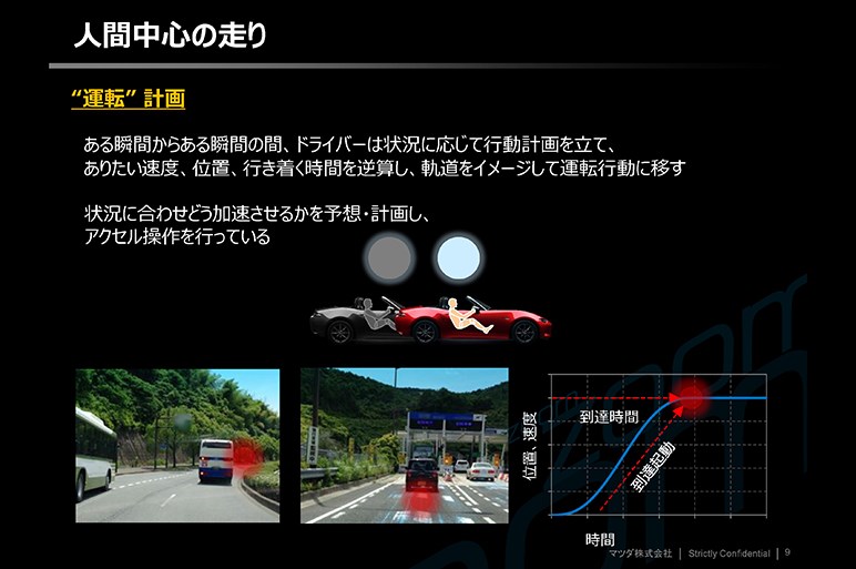 マツダがこだわる“躍度”とは？　運転が気持ちよいと感じるには理由があった