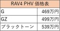 【2020年6月登場までカウントダウン！】RAV4 PHVの価格＆グレード大公開!! その期待値を読む