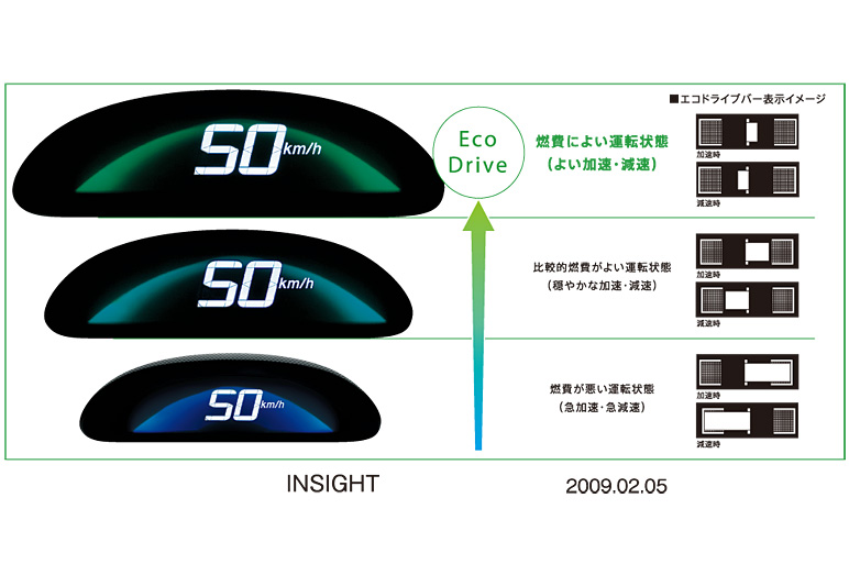 ホンダらしい走り！新型インサイト【後編】