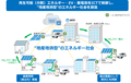 NTT西日本：EV（V2B）を活用したオフィスビルでのエネルギーコスト・CO2削減トライアルの開始について 