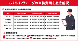 スバル レヴォーグの車検費用を徹底解説！相場より安く済ませる方法も紹介