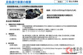 庶民車になる？ 時代が求める「自動運転と電動車」 需要は「安価＆利便性」 ニーズと真逆の訳