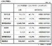 スバル 2018年3月度および2017年度累計の生産・販売・輸出実績