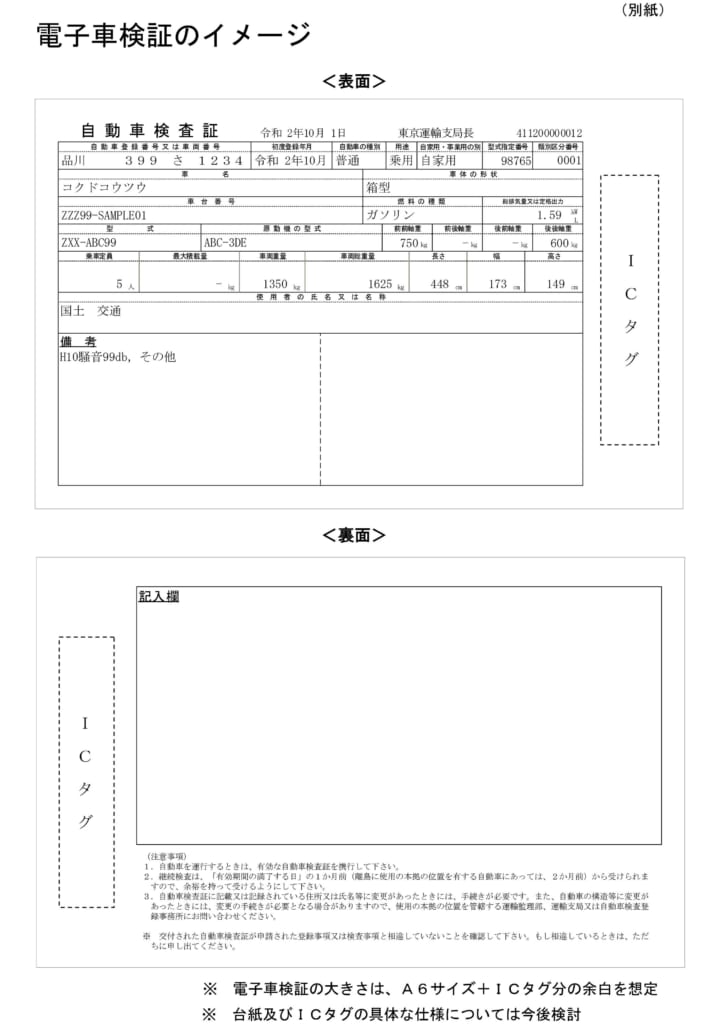 電子車検証 の仕様がほぼ決まる Le Volant Carsmeet Web 自動車情報サイト 新車 中古車 Carview