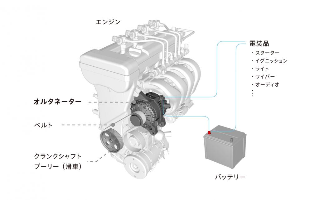 発電効率6 アップ デンソー 新開発高効率ダイオード搭載の車載オルタネーターを量産化 Motorfan 自動車情報サイト 新車 中古車 Carview