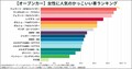 女性に人気のかっこいい車ランキング！2,000人に聞いた人気車種とは？