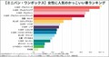 女性に人気のかっこいい車ランキング！2,000人に聞いた人気車種とは？