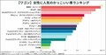 女性に人気のかっこいい車ランキング！2,000人に聞いた人気車種とは？