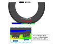 東洋タイヤ CAEとAI技術でリアルタイムシミュレーション＆スノー予測技術を開発