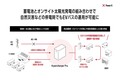 国際興業がいすゞエルガEVを埼玉県に初導入！　パワーエックスとの提携で走行時CO2排出ゼロに取り組む