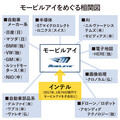 トヨタ スバルを超えた!! 衝突軽減ブレーキに革命を起こしたモービルアイ社とは