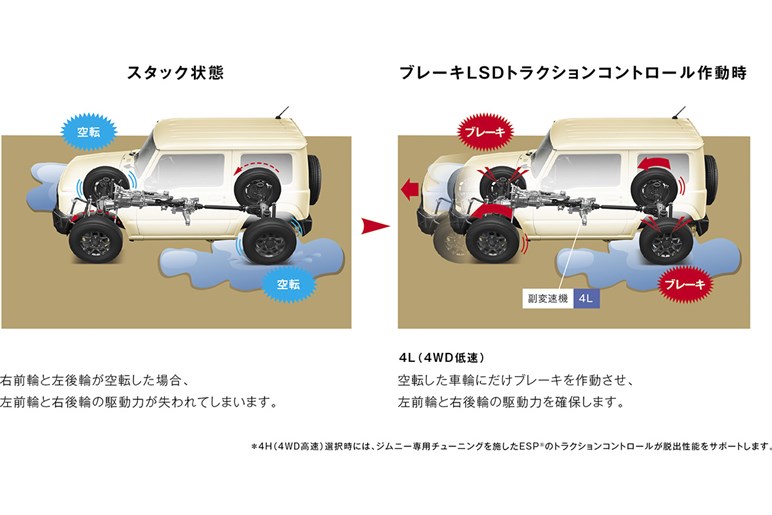 スズキ ジムニー おススメは最上級グレード。街中メイン派は試乗して検討を