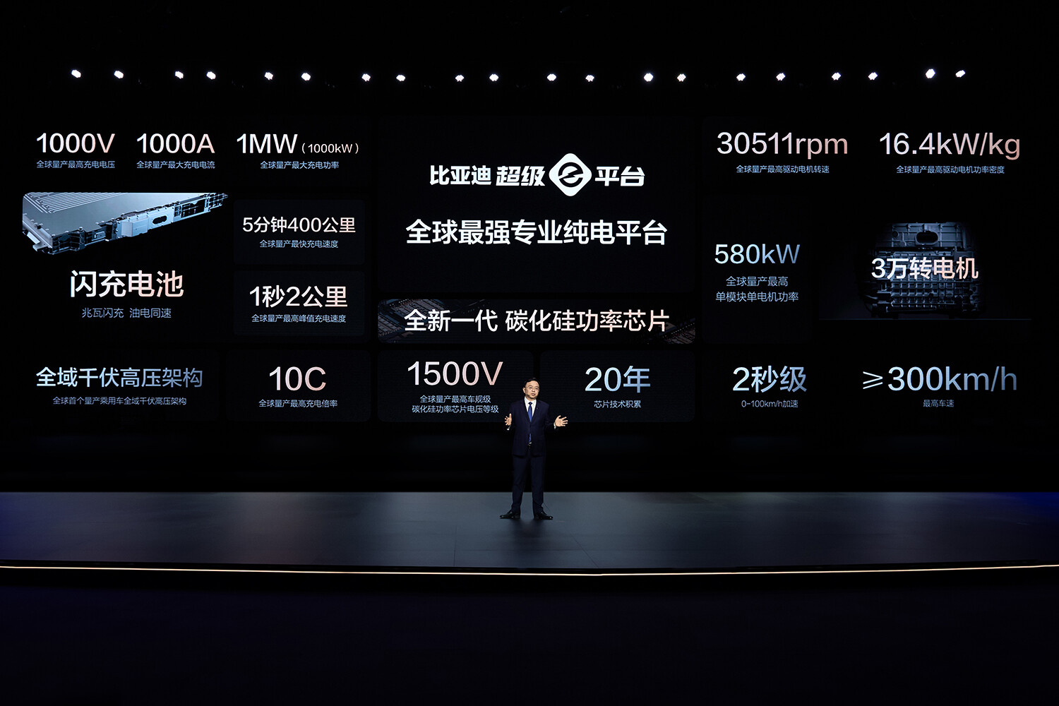 ガソリン給油と同じ速度で充電可能！　中国のBYDが発表した「スーパーeプラットフォーム」が凄すぎる!!