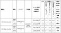 【高級じゃん】マツダ　国産唯一の本革基調の内装を追加したマツダ2発売