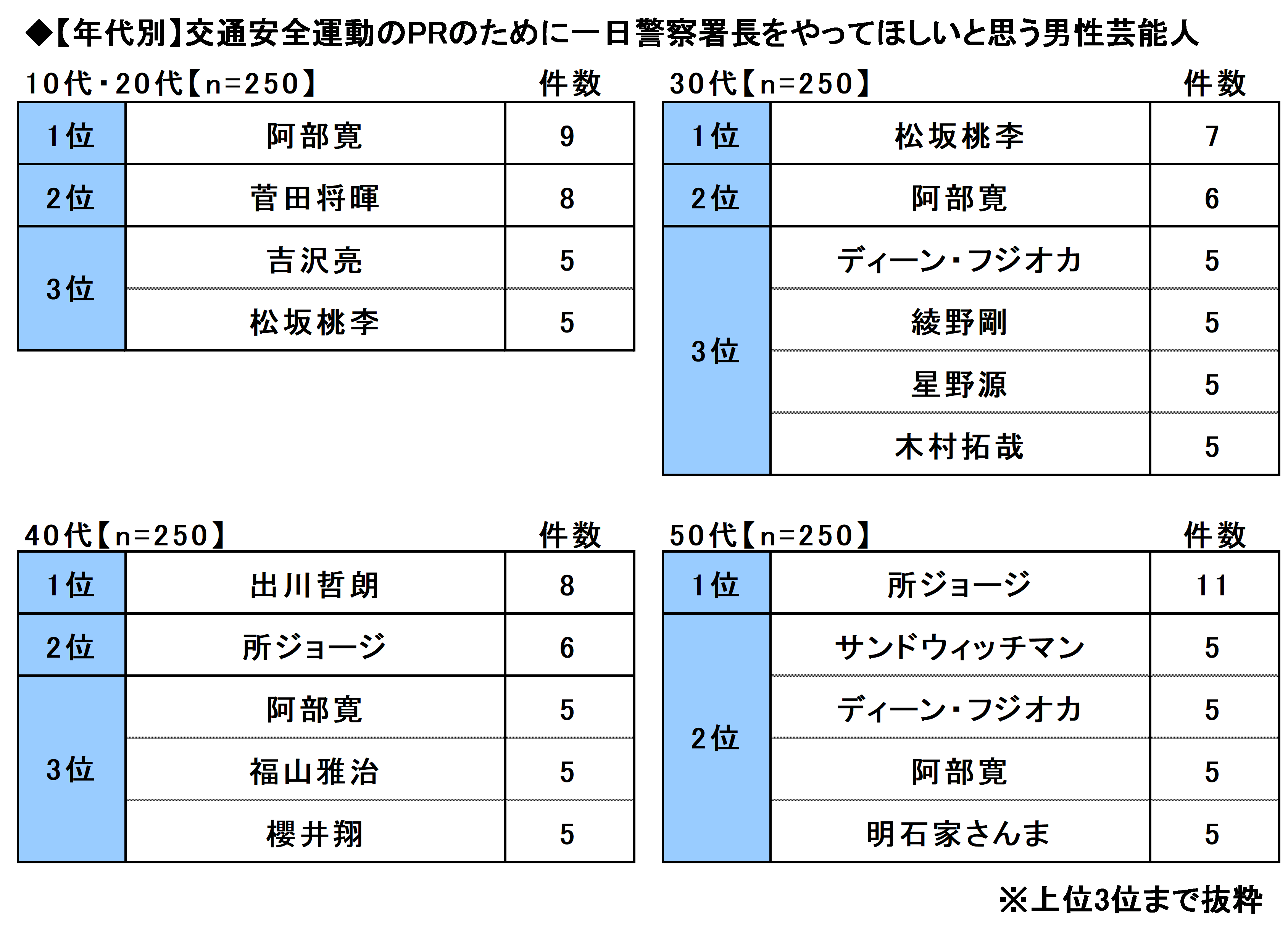ドライバー1000人に聞いたマイカーの維持費 月間平均額は1万2400円で引き続き減少傾向 Dime 自動車情報サイト 新車 中古車 Carview